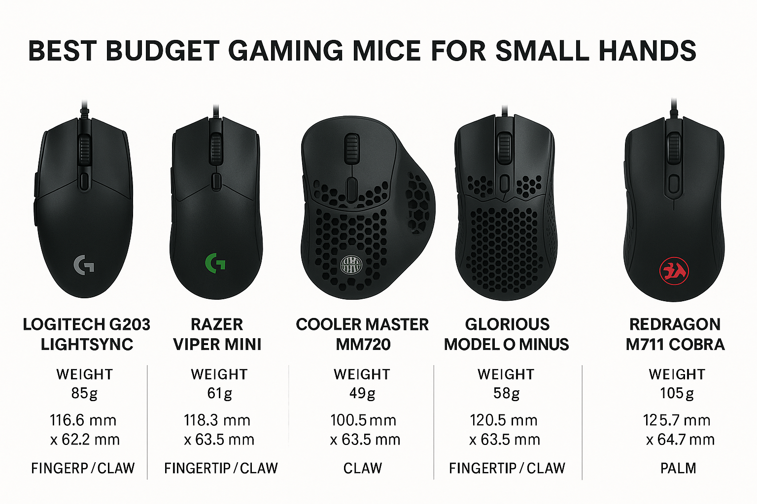 Image show 5 best budget gaming mouse for small hands