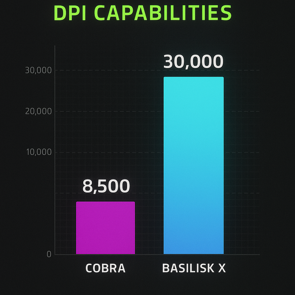 The image shows DPI capabilities of both mouses Razer cobra and Razer basilisk x hyperspeed
